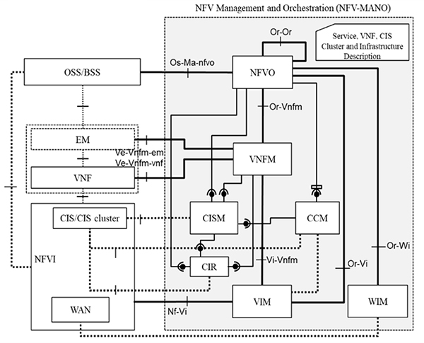 PR ETSI NFV Release 5 Version 511 is now available