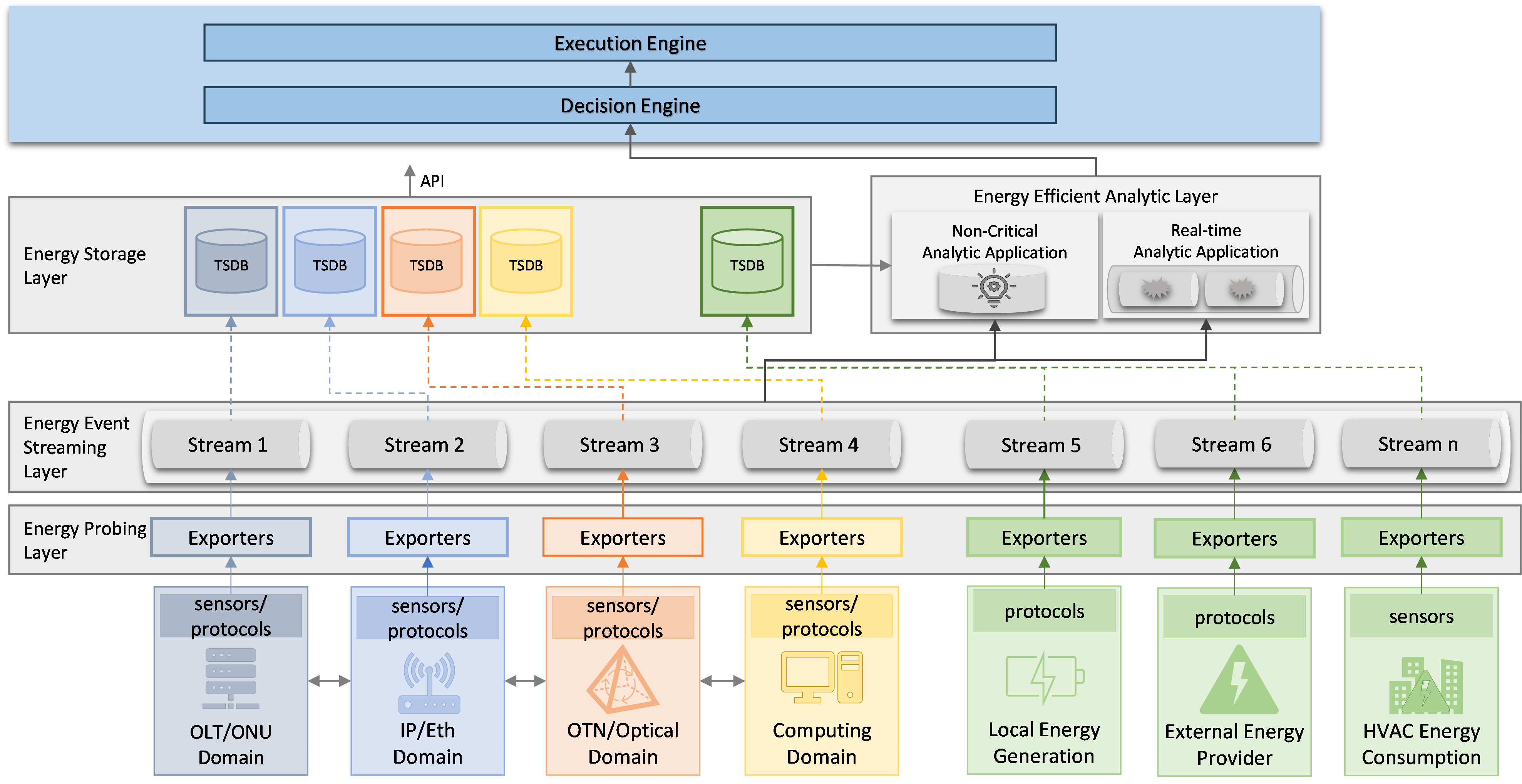 ITU ETSI Symposium ICT Sustainability F5G A 4