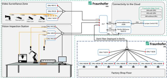 Cloud based control of automated guided vehicles AGV and robots3