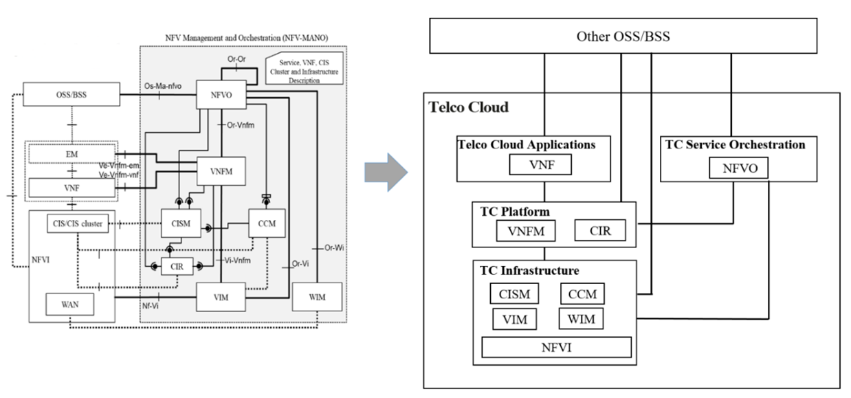 NFV48 P2