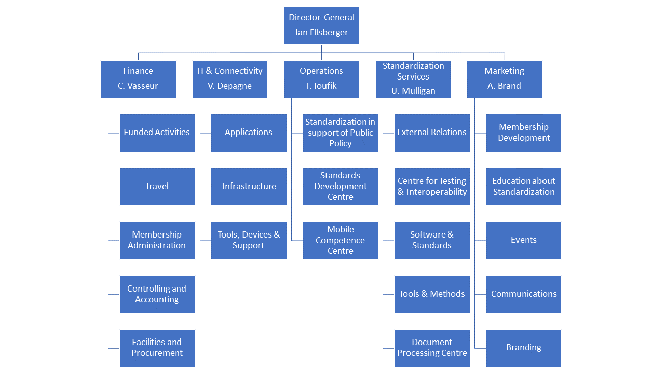 OrgChart 2024 